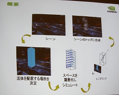 CEDEC 2007GPUˤήΥߥ졼μº