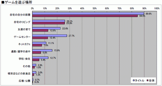 ���������꡼ No.019�Υ���ͥ������ / 2010ǯ�Υ��󥷥塼�ޥ�����Ծ�򿶤��֤�֥����ॽ�ե�ǯ�����夲�ܿ��٥���30�ס������ȥ��̤η�����ʬ����ޥȥ�å���ɽ��4GamerĴ�١ˤ���� 