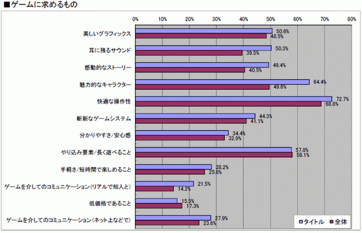 ���������꡼ No.021�Υ���ͥ������ / 2010ǯ�Υ��󥷥塼�ޥ�����Ծ�򿶤��֤�֥����ॽ�ե�ǯ�����夲�ܿ��٥���30�ס������ȥ��̤η�����ʬ����ޥȥ�å���ɽ��4GamerĴ�١ˤ���� 