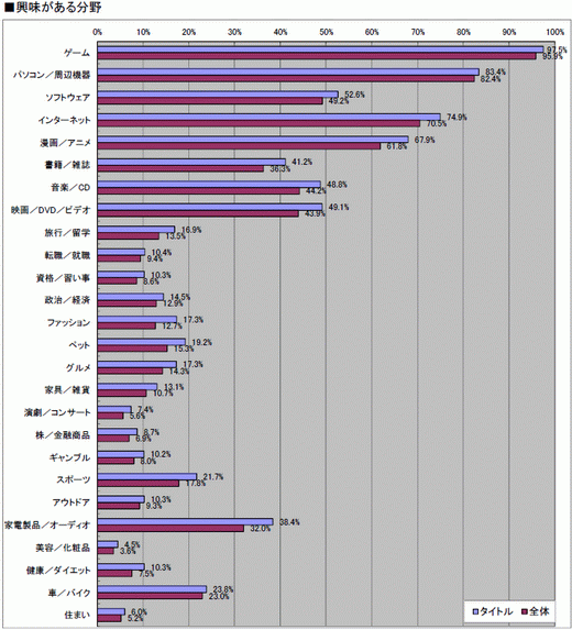 ���������꡼ No.029�Υ���ͥ������ / 2010ǯ�Υ��󥷥塼�ޥ�����Ծ�򿶤��֤�֥����ॽ�ե�ǯ�����夲�ܿ��٥���30�ס������ȥ��̤η�����ʬ����ޥȥ�å���ɽ��4GamerĴ�١ˤ���� 