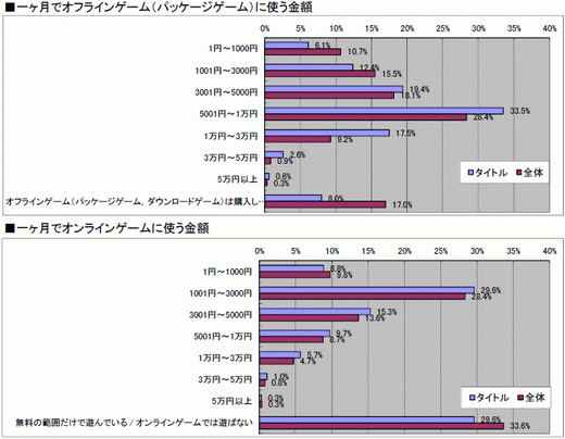 ���������꡼ No.030�Υ���ͥ������ / 2010ǯ�Υ��󥷥塼�ޥ�����Ծ�򿶤��֤�֥����ॽ�ե�ǯ�����夲�ܿ��٥���30�ס������ȥ��̤η�����ʬ����ޥȥ�å���ɽ��4GamerĴ�١ˤ���� 