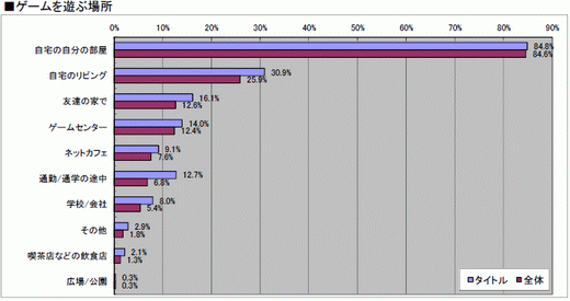 ���������꡼ No.031�Υ���ͥ������ / 2010ǯ�Υ��󥷥塼�ޥ�����Ծ�򿶤��֤�֥����ॽ�ե�ǯ�����夲�ܿ��٥���30�ס������ȥ��̤η�����ʬ����ޥȥ�å���ɽ��4GamerĴ�١ˤ���� 