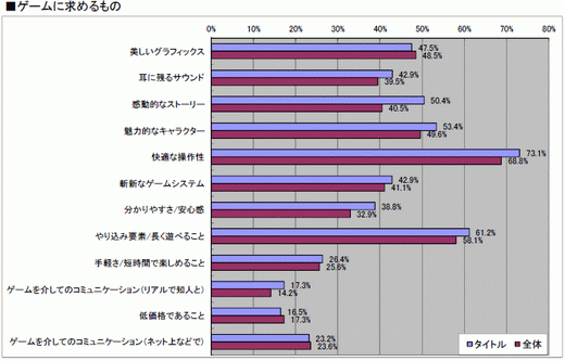 ���������꡼ No.033�Υ���ͥ������ / 2010ǯ�Υ��󥷥塼�ޥ�����Ծ�򿶤��֤�֥����ॽ�ե�ǯ�����夲�ܿ��٥���30�ס������ȥ��̤η�����ʬ����ޥȥ�å���ɽ��4GamerĴ�١ˤ���� 