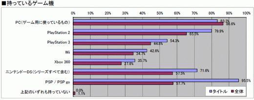 ���������꡼ No.039�Υ���ͥ������ / 2010ǯ�Υ��󥷥塼�ޥ�����Ծ�򿶤��֤�֥����ॽ�ե�ǯ�����夲�ܿ��٥���30�ס������ȥ��̤η�����ʬ����ޥȥ�å���ɽ��4GamerĴ�١ˤ���� 