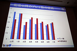 CEDEC 2012ϱƣ᤬μˡüΥġ˱ѡֱ񥳥ߥ˥ġäƤߤ顤ͷФä