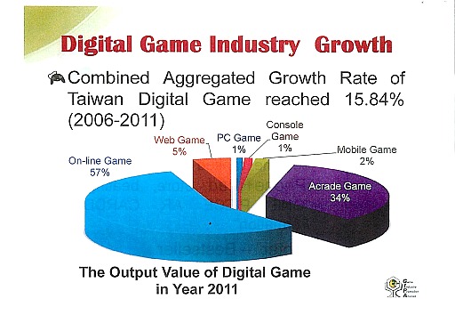 Online Game Forum 2012ץʤӤƤΥ饤󥲡ԾʬϤֱƤݡ