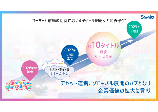 画像ギャラリー No.013のサムネイル画像 / サンリオがゲーム事業に参入。キャラクターと長く深く向き合うゲームで“夢中時間”の創出を目指すビジョンが語られた説明会をレポート