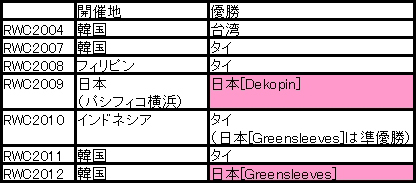 #014Υͥ/PRܤRWC2ϢƤ˸ơ֥饰ʥ饤׶륮ɤƲ˽롣RWC2013/йνо쥮ԹԲǰյߤʹƤߤ