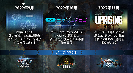 EVE Onlineס緿ĥƥġUprisingɤ11˥꡼ءȴ絬ϥåץǡȤΥХѹʤɤ»