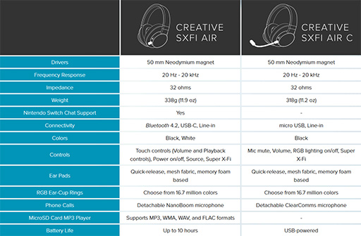 Creative3DɵѡSuper X-FiפбΥޡإåɥåȡSXFI AIR CפCES 2019Ǹ