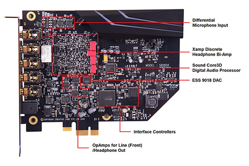 CreativePCIeɥɡSound Blaster AE-9פȡAE-7פȯ䡣7ǯ֤˥ϥɥǥ쿷