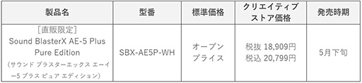 CreativeɥɡSound BlasterX AE-5 PlusפΥۥ磻ȥǥľθȯ