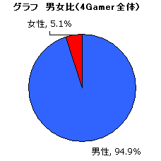 #012Υͥ/14000ͤ4GamerɼԤ̤ƸܤΥ饤󥲡Ծ졣ܤΥ饤󥲡ϤɤظФ褤Τ