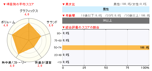 グラフ