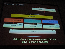 #015Υͥ/TGS 2008014TGS Forum 2008奢륲ȥߥ˥ƥ̩ܤʴط