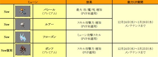 ֥ߥ塼 ؤϡDelicious World Tour56ޥåפγиͤ10,000ɤ