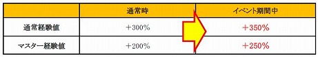 ֥ߥ塼 ؤϡס饯֥󥵡פǹ⥯饹ɶɲäUPDATE SEASON10 PART1+2פ»