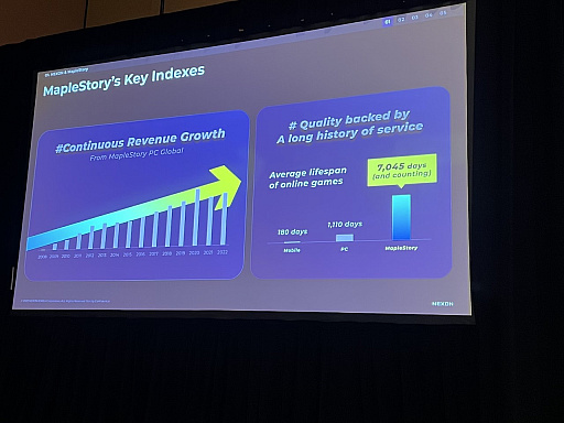 GDC 2023ϡ֥ᥤץ륹ȡ꡼פȳڤ³ɤ˹ԤäƤȡĥ뿷ץȡMapleStory Universe