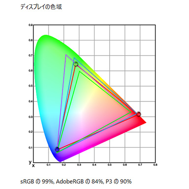 画像ギャラリー No.025のサムネイル画像 / ゲームに高い没入感をもたらし，普段使いにも便利なウルトラワイドディスプレイの入門機「AMZFAST AMZG34C8 Pro」【レビュー】