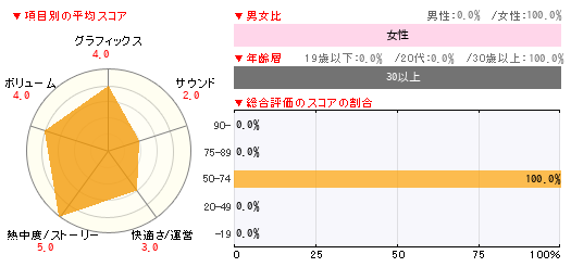 グラフ
