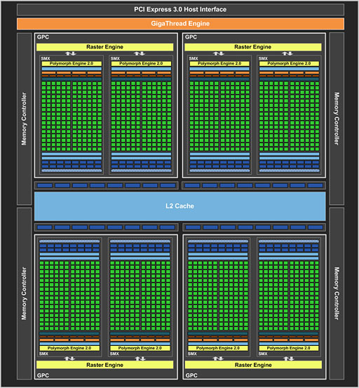 GeForce GTX 680פKeplerƥΡ8Ĥεפ