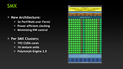 GeForce GTX 680פKeplerƥΡ8Ĥεפ