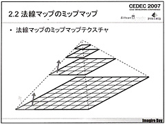 CEDEC 2007Ϻǿ3DʸɤߤʤΥᡣ2007ǯܤΡFrequency Domain Normal Map FilteringפȤϡ