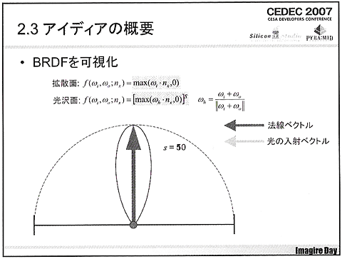 CEDEC 2007Ϻǿ3DʸɤߤʤΥᡣ2007ǯܤΡFrequency Domain Normal Map FilteringפȤϡ