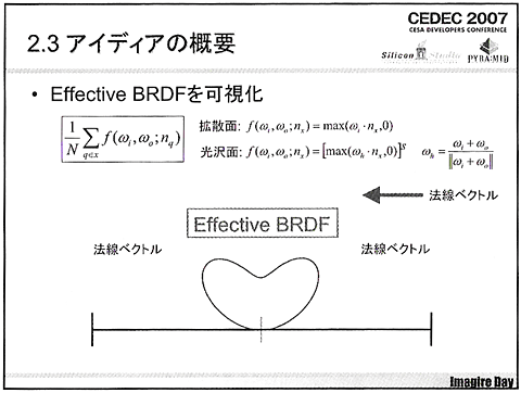 CEDEC 2007Ϻǿ3DʸɤߤʤΥᡣ2007ǯܤΡFrequency Domain Normal Map FilteringפȤϡ