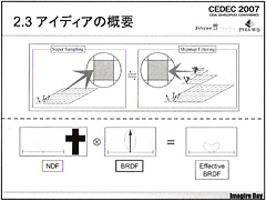 CEDEC 2007Ϻǿ3DʸɤߤʤΥᡣ2007ǯܤΡFrequency Domain Normal Map FilteringפȤϡ