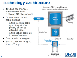 Intel®󥿥եThunderboltפγפIvy BridgeɸܤءȥΡPCѳդGPUɤоͽ