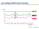 2014ǯ˰ܹԤϤޤDDR4ꡤIntelϡSkylakeפѤƥեåư