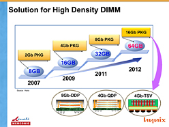 2014ǯ˰ܹԤϤޤDDR4ꡤIntelϡSkylakeפѤƥեåư