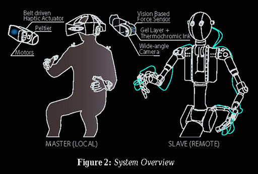 ŵǼ򼫺ߤ뵻Ѥо졣SIGGRAPH 2012Emerging TechnologiesŸݡȡ2 