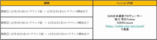 SUNPCNET CASHԸꥢ륰åץ쥼ȡפ»