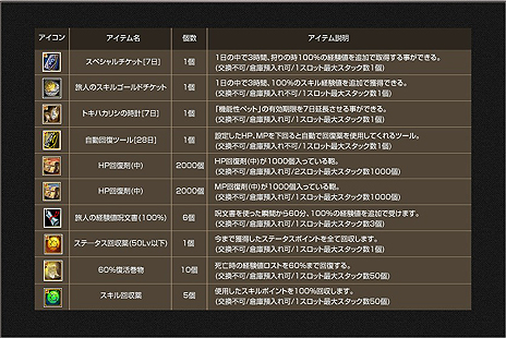 #015Υͥ/SiLKROAD ONLINEס緿åץǡȥƥġAmalrunפ٥뤬쵤˾夬緿֥٥른ԥ󥰥ڡפ»ܤ