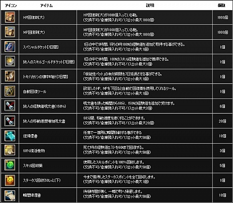 #024Υͥ/SiLKROAD ONLINEפȡSiLKROAD Revolutionפ祢åץǡȤ»ܡץ쥤䡼˸ڡ