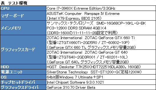 #037Υͥ/GeForce ExperienceצǤեå꼫ưŬġͽ۰ʾˡȻȤɰ 