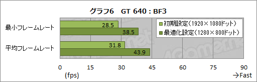 #043Υͥ/GeForce ExperienceצǤեå꼫ưŬġͽ۰ʾˡȻȤɰ 