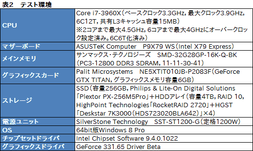 #025Υͥ/ShadowPlayצǤȤäƤߤGeForce GTX 700600桼̵ǻȤPC༫ưϿġפϤɤʤΤ