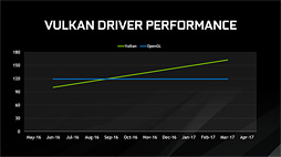 GTX 1080 TiбǿǡGeForce 378.78 DriverפϡDX12VulkanؤκŬ⥢ԡݥ