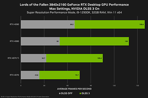 Forza MotorsportפʤɤбGeForce 537.58 Driverץ꡼