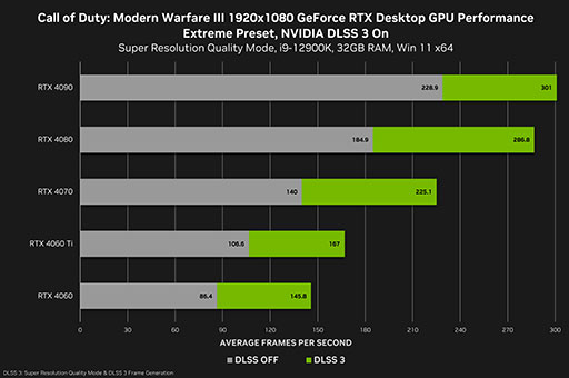  No.002Υͥ / GeForce 546.17 Driverפо졣CoD MW3פStarfieldפΦǤб