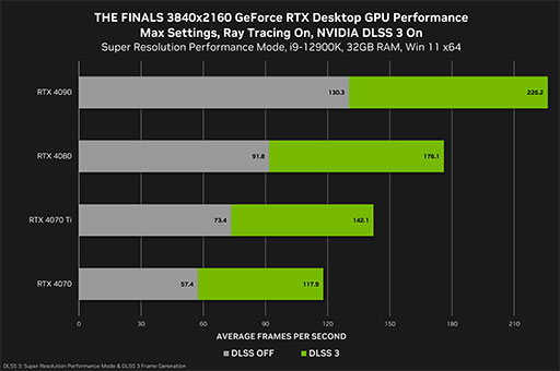 THE FINALSפʤɤбGeForce 546.33 Driverо