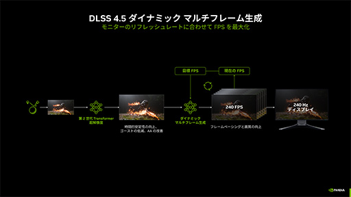 画像ギャラリー No.013のサムネイル画像 / 西川善司の3DGE:超解像&フレーム生成技術の最新版「DLSS 4.5」の仕組みと実力。2026年登場のゲームからネイティブ対応が始まる