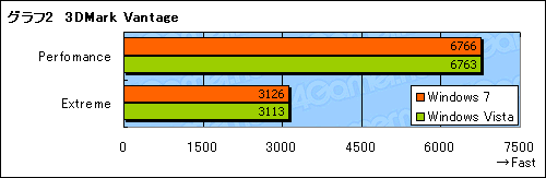 #008Υͥ/۵޸ڡATI Catalyst 9.3ܦWindows 7ϡWindows Vista®