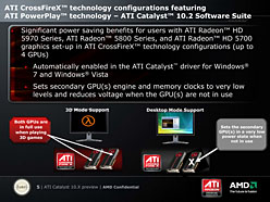 ATI Catalyst緿åץǡ1ơATI Catalyst 10.2ץ꡼AMDôԤʹΥݥ