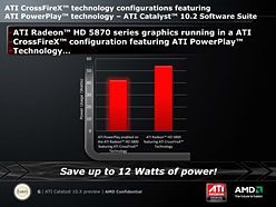 ATI Catalyst緿åץǡ1ơATI Catalyst 10.2ץ꡼AMDôԤʹΥݥ