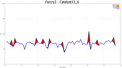 ֥ޥGPUΥե졼ɽ۾ײäCatalyst 13.8 Betaˤ뿷ǽFrame PacingפεưĴ٤Ƥߤ 