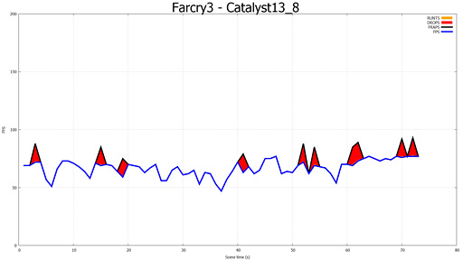 ֥ޥGPUΥե졼ɽ۾ײäCatalyst 13.8 Betaˤ뿷ǽFrame PacingפεưĴ٤Ƥߤ 